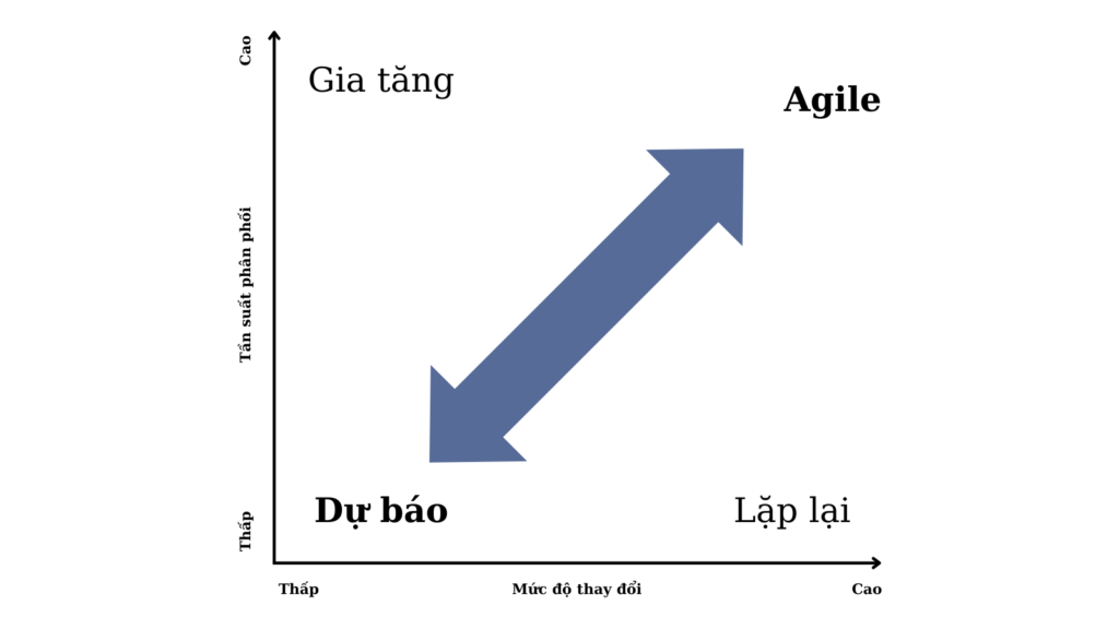 Đường liên tục của các vòng đời